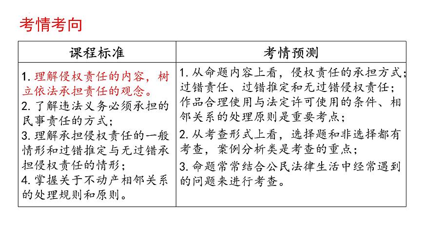 第四课 侵权责任与权利界限 课件-2026届高考政治一轮复习统编版选择性必修二法律与生活第2页