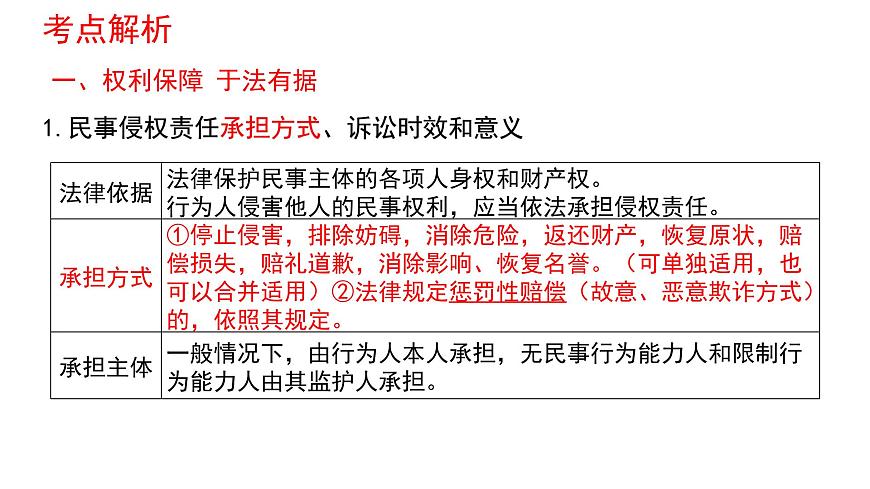 第四课 侵权责任与权利界限 课件-2026届高考政治一轮复习统编版选择性必修二法律与生活第4页