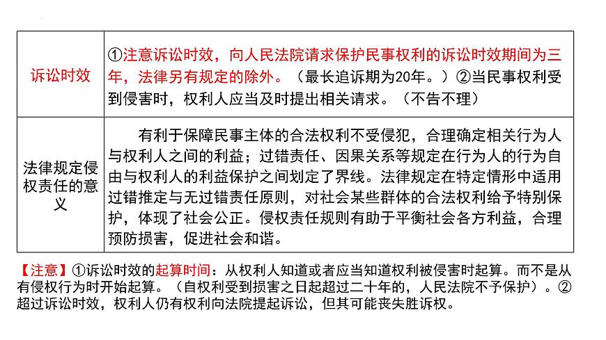 第四课 侵权责任与权利界限 课件-2026届高考政治一轮复习统编版选择性必修二法律与生活第5页
