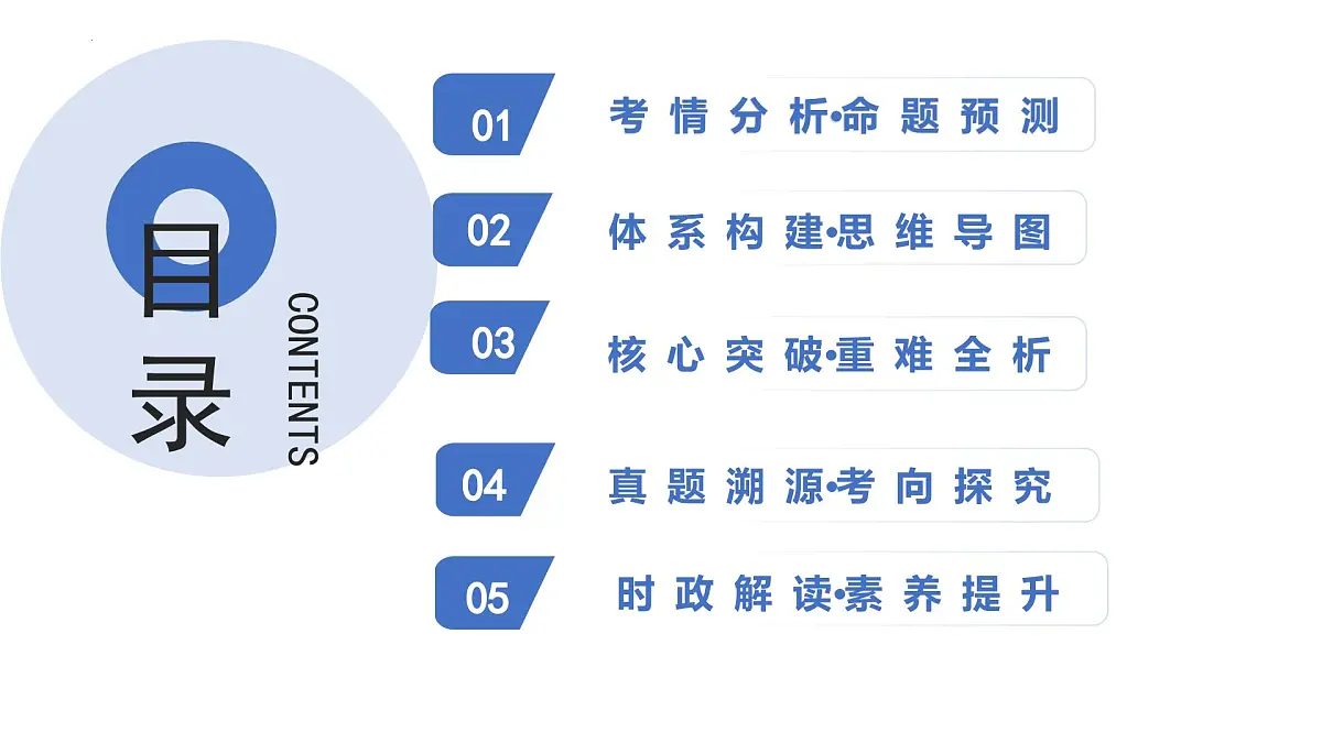 第06课+实现人生的价值(复习课件)+(上海专用)2026年高考政治一轮复习讲练测第2页