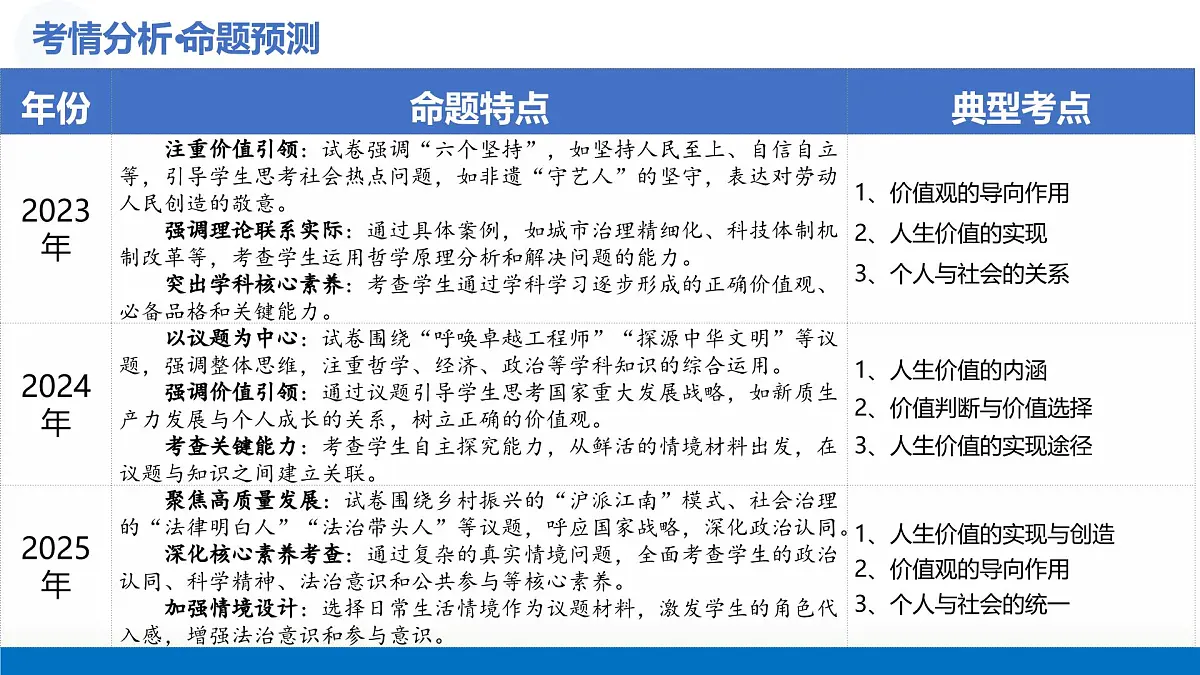 第06课+实现人生的价值(复习课件)+(上海专用)2026年高考政治一轮复习讲练测第4页