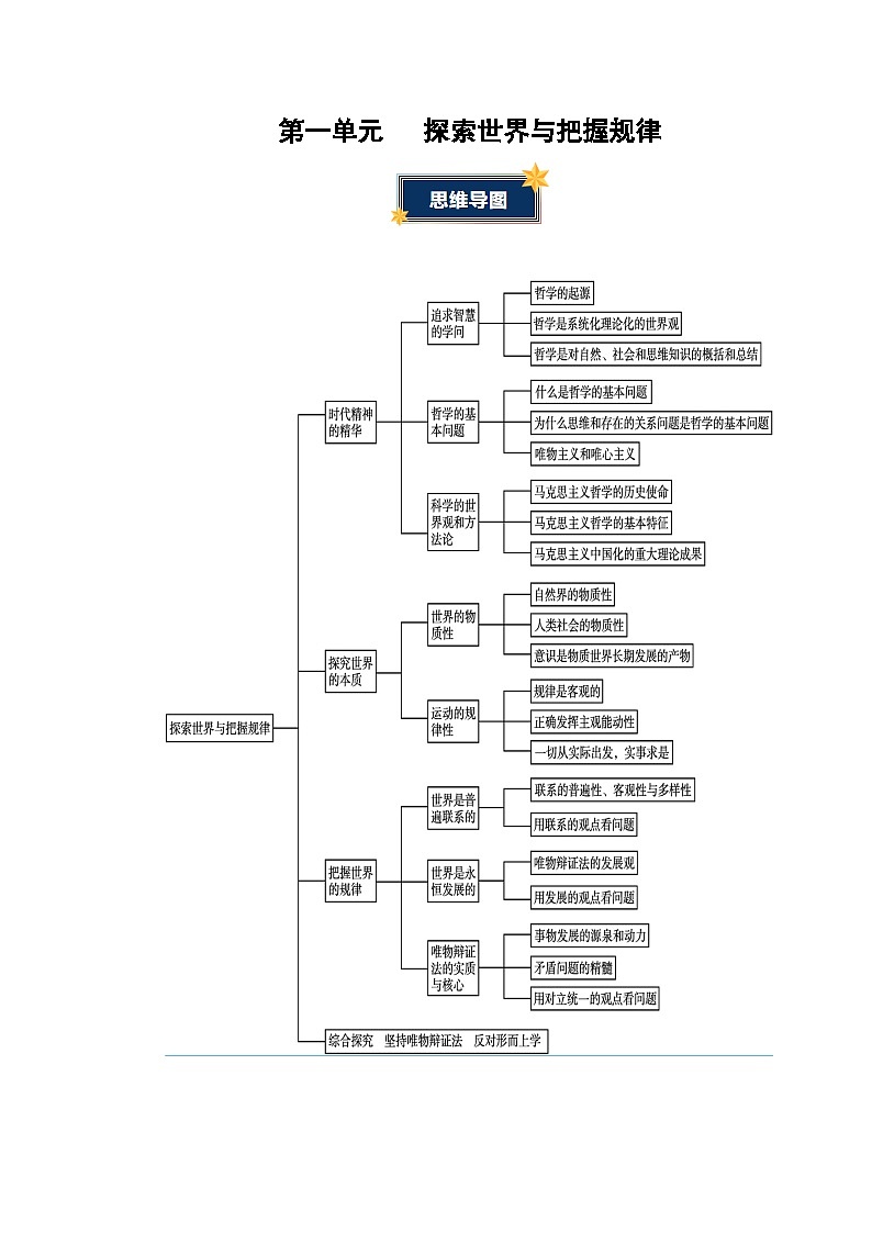 第一单元 探索世界与把握规律(知识清单)(挖空版)第1页