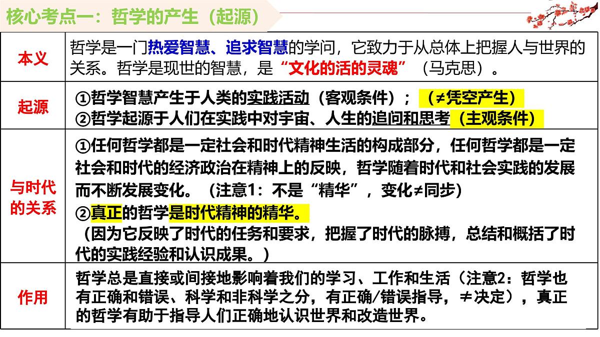 第一单元 探索世界与把握规律(复习课件)政治统编版必修4第8页