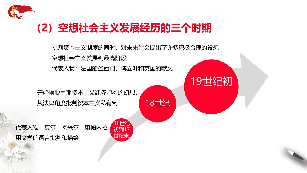 1.2 2025-2026科学社会主义的理论与实践课件第7页