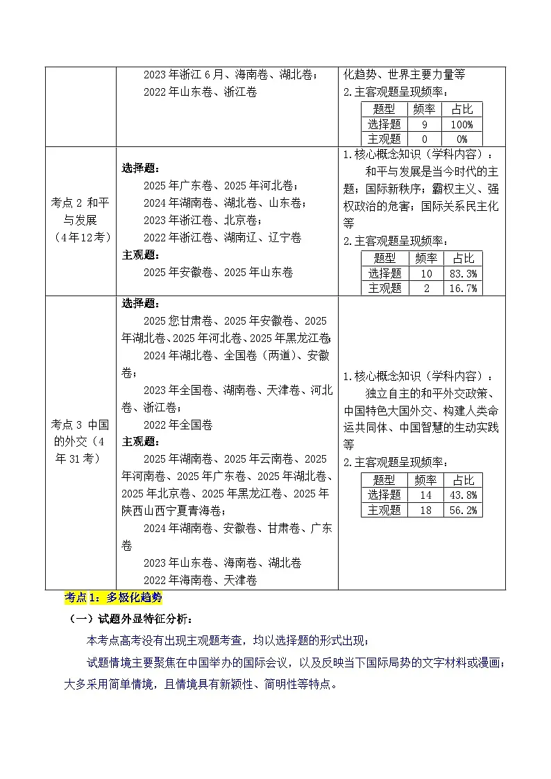 备战2026年高考精品试题汇编 政治 专题19 世界多极化 Word版含解析第2页