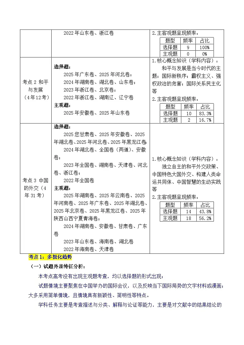 备战2026年高考精品试题汇编 政治 专题19 世界多极化(原卷版)第2页