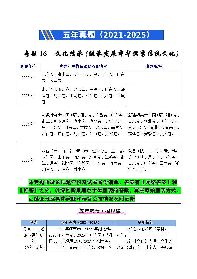 备战2026年高考精品试题汇编 政治 专题16 文化传承(继承发展中华优秀传统文化)(原卷版)第1页