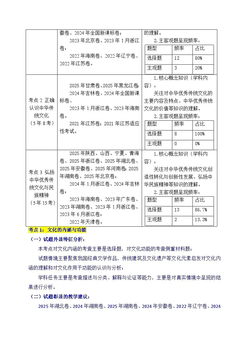 备战2026年高考精品试题汇编 政治 专题16 文化传承(继承发展中华优秀传统文化)(原卷版)第2页