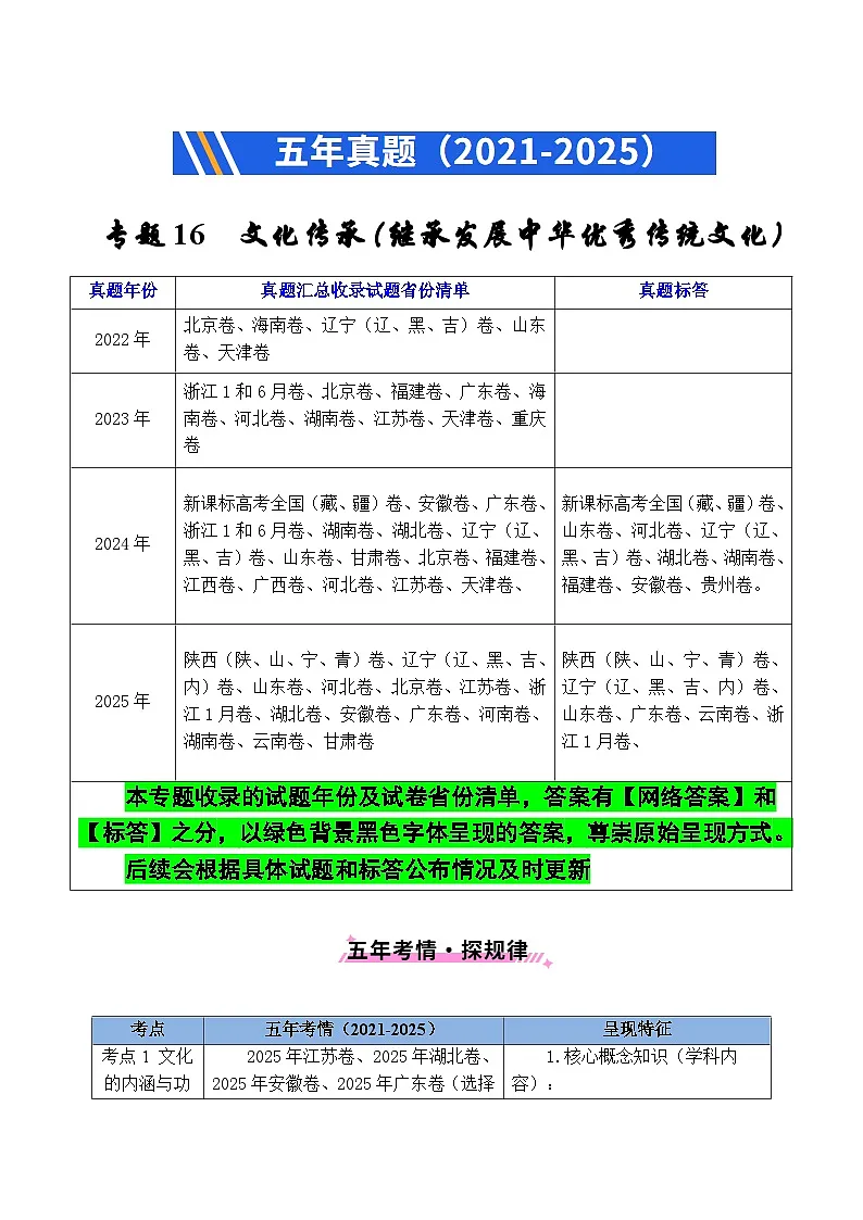 备战2026年高考精品试题汇编 政治 专题16 文化传承(继承发展中华优秀传统文化) Word版含解析第1页