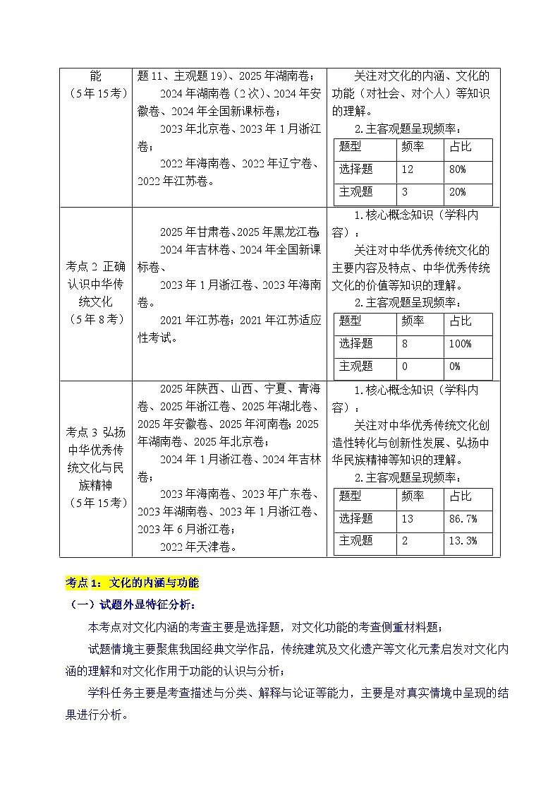 备战2026年高考精品试题汇编 政治 专题16 文化传承(继承发展中华优秀传统文化) Word版含解析第2页