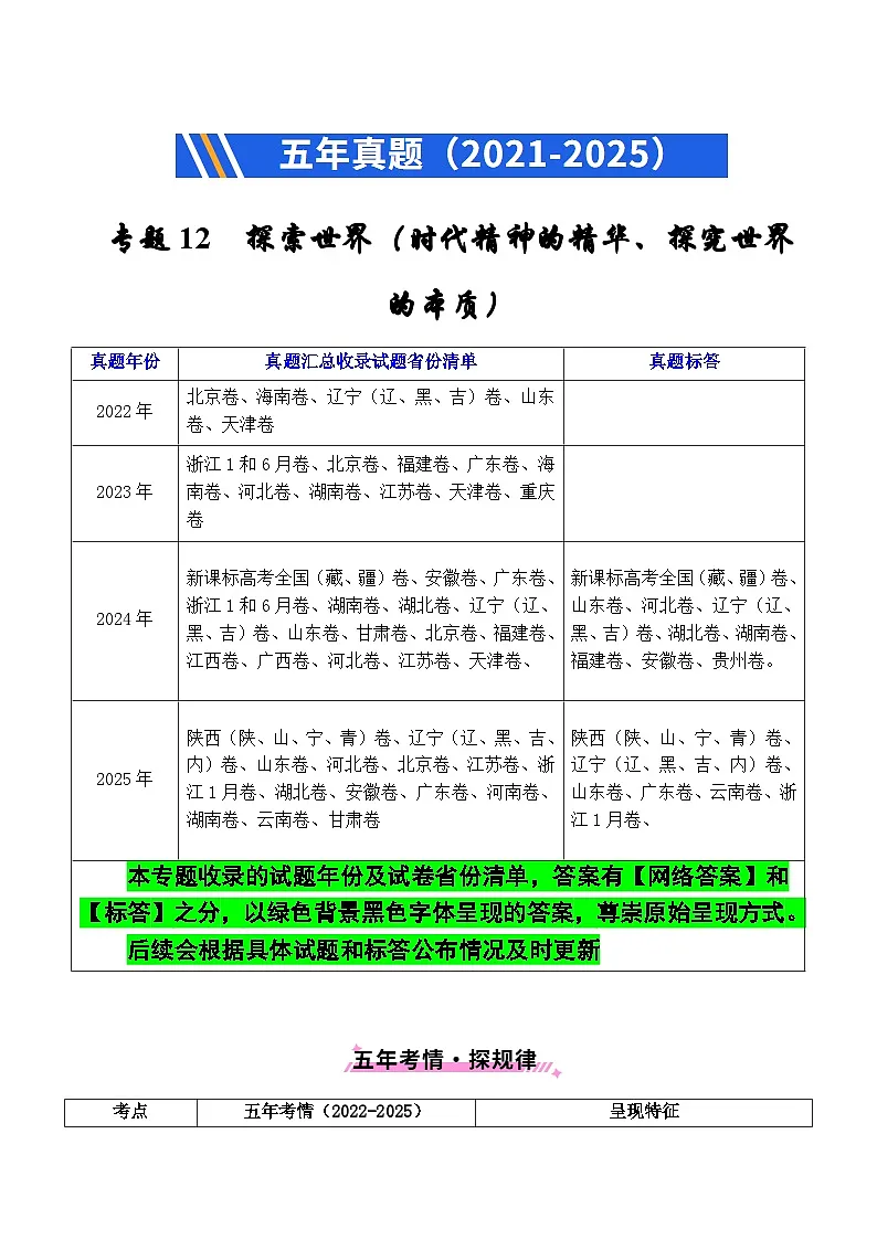 备战2026年高考精品试题汇编 政治 专题12 探索世界(时代精神的精华、探究世界的本质) Word版含解析第1页