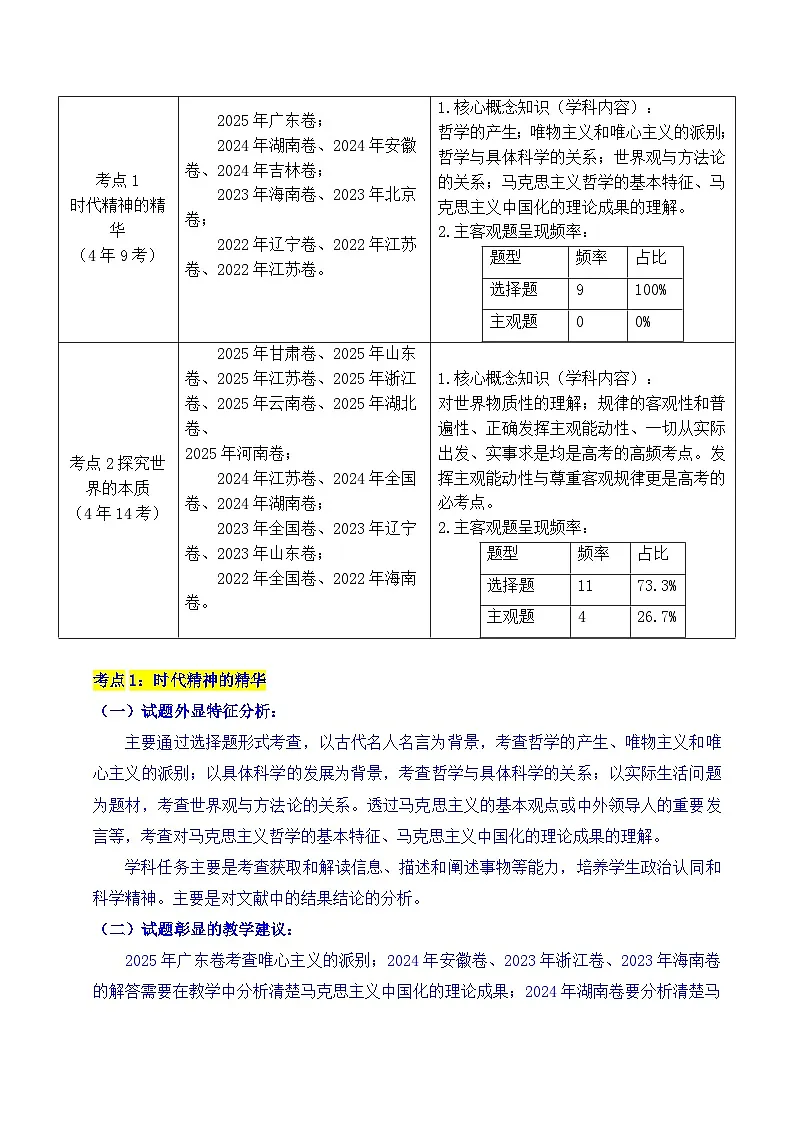 备战2026年高考精品试题汇编 政治 专题12 探索世界(时代精神的精华、探究世界的本质) Word版含解析第2页