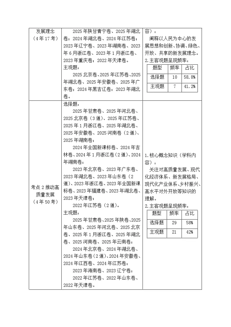 备战2026年高考精品试题汇编 政治 专题07 经济发展(贯彻新发展理念、推动高质量发展) Word版含解析第2页
