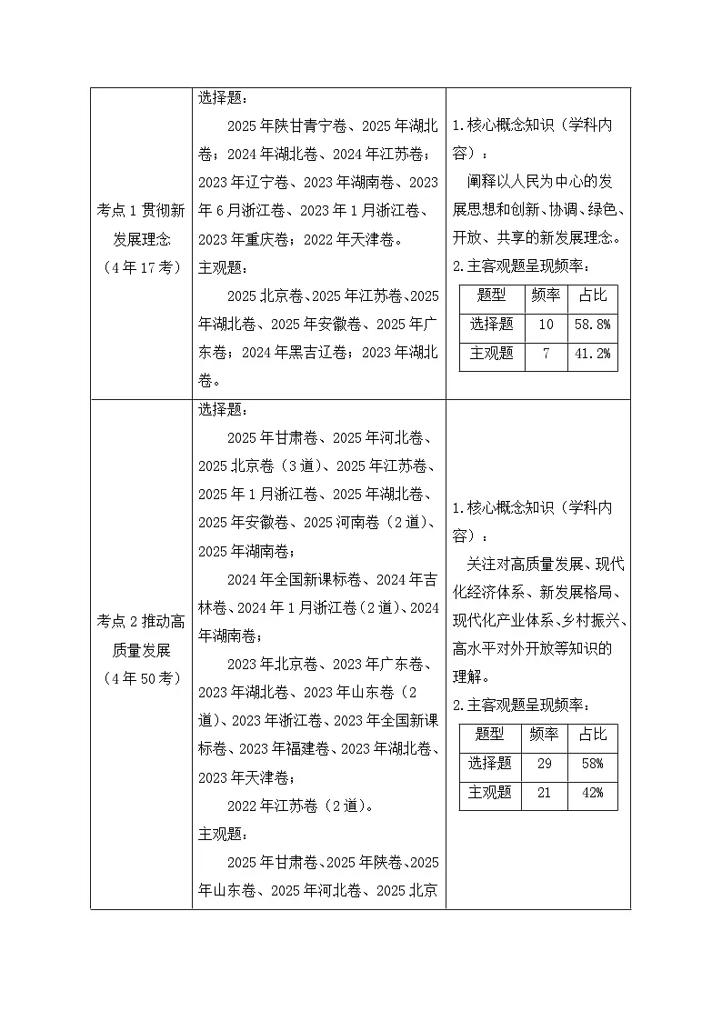 备战2026年高考精品试题汇编 政治 专题07 经济发展(贯彻新发展理念、推动高质量发展)(原卷版)第2页