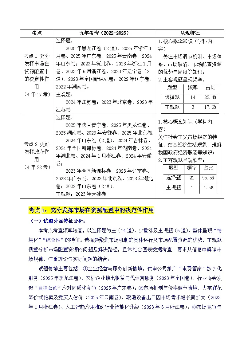 备战2026年高考精品试题汇编 政治 专题06 经济体制(我国的社会主义市场经济体制——充分发挥市场在资源配置中的决定性作用、更好发挥政府作用)全国通用) Word版含解析第2页