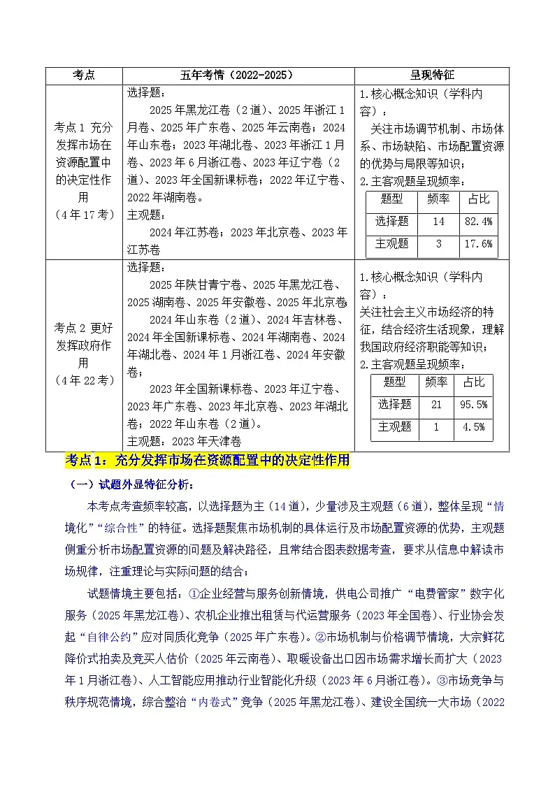 备战2026年高考精品试题汇编 政治 专题06 经济体制(我国的社会主义市场经济体制——充分发挥市场在资源配置中的决定性作用、更好发挥政府作用)全国通用)(原卷版)第2页