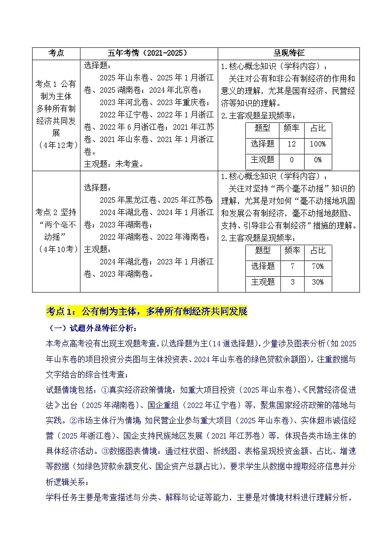 备战2026年高考精品试题汇编 政治 专题05 生产资料所有制(我国的生产资料所有制——公有制为主体多种所有制经济共同发展、坚持“两个毫不动摇”) Word版含解析第2页