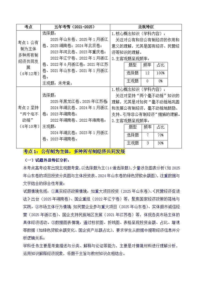 备战2026年高考精品试题汇编 政治 专题05 生产资料所有制(我国的生产资料所有制——公有制为主体多种所有制经济共同发展、坚持“两个毫不动摇”)(原卷版)第2页