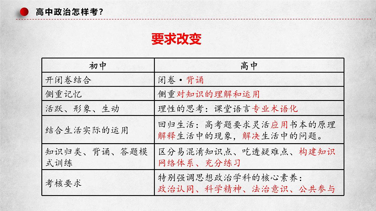开学第一课第7页