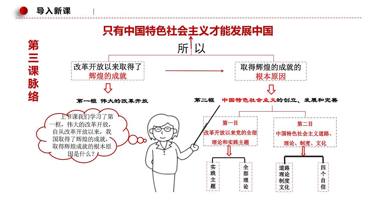 3.2中国特色社会主义的创立、发展和完善第2页