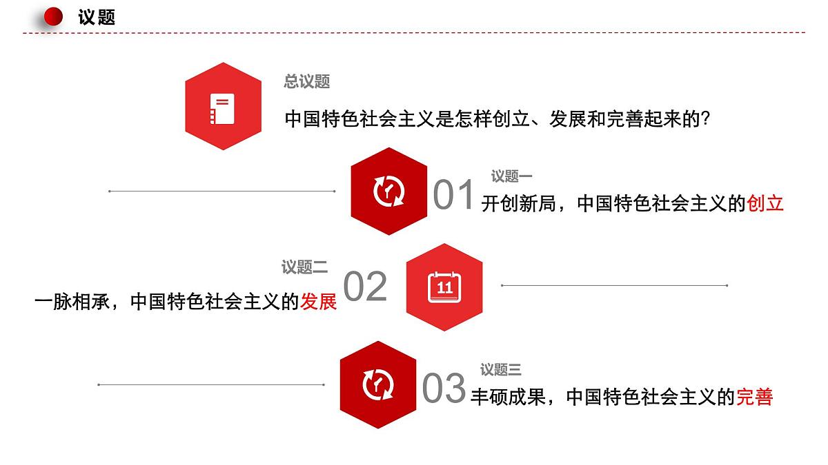 3.2中国特色社会主义的创立、发展和完善第4页