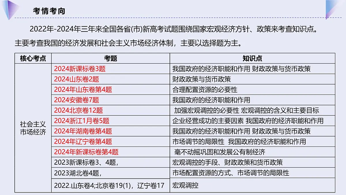 专题01我国的生产资料所有制第4页