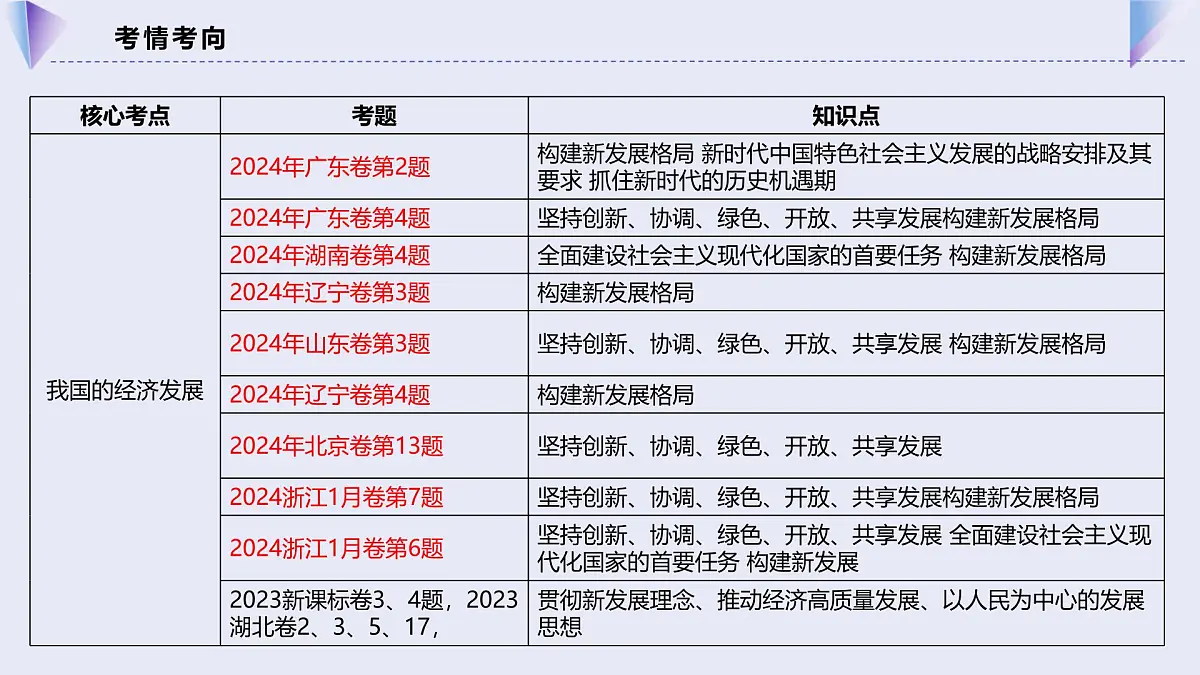 专题01我国的生产资料所有制第5页