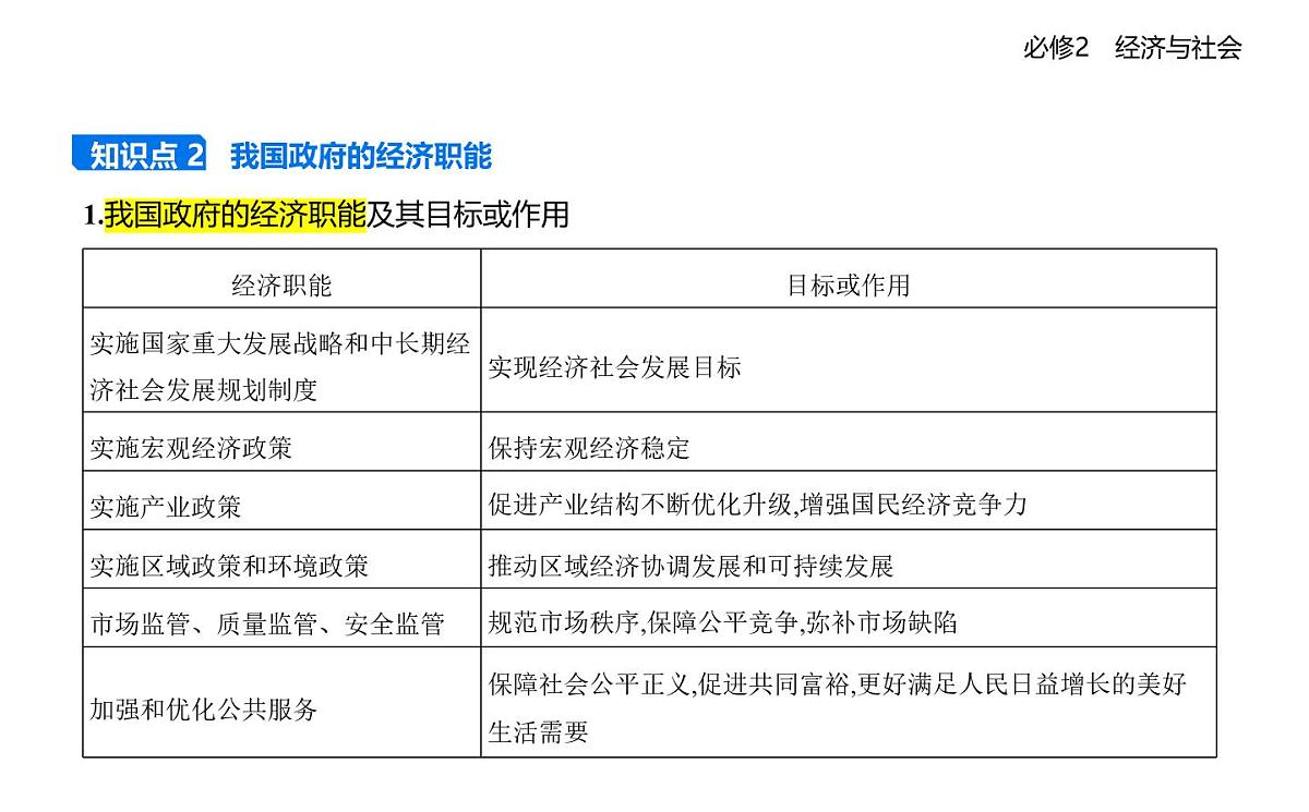 02 第二框 更好发挥政府作用第4页