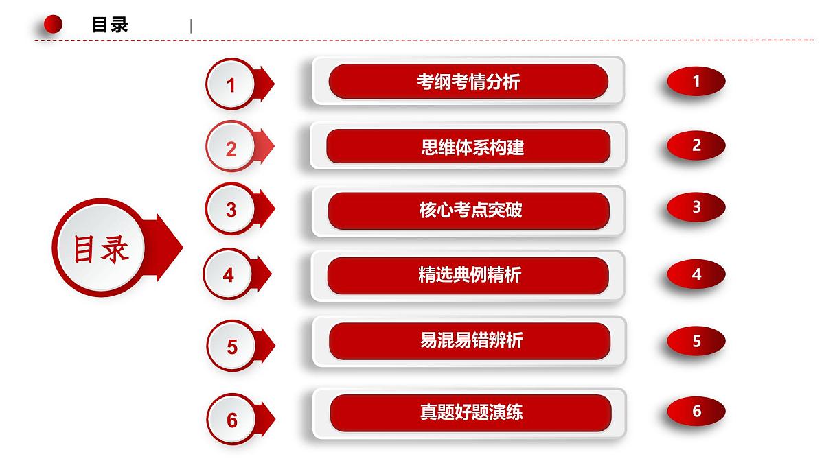 专题07继承发展优秀传统文化第2页