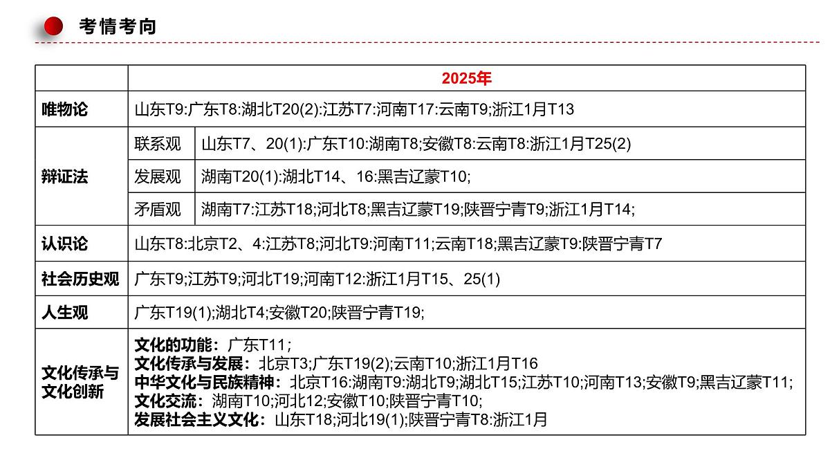 专题07继承发展优秀传统文化第4页