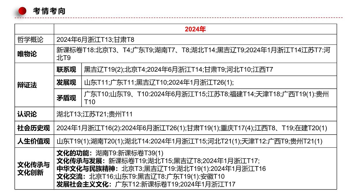 专题07继承发展优秀传统文化第5页