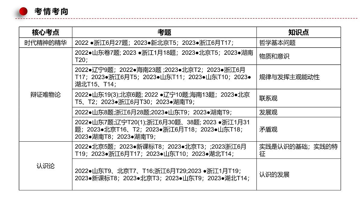 专题07继承发展优秀传统文化第6页