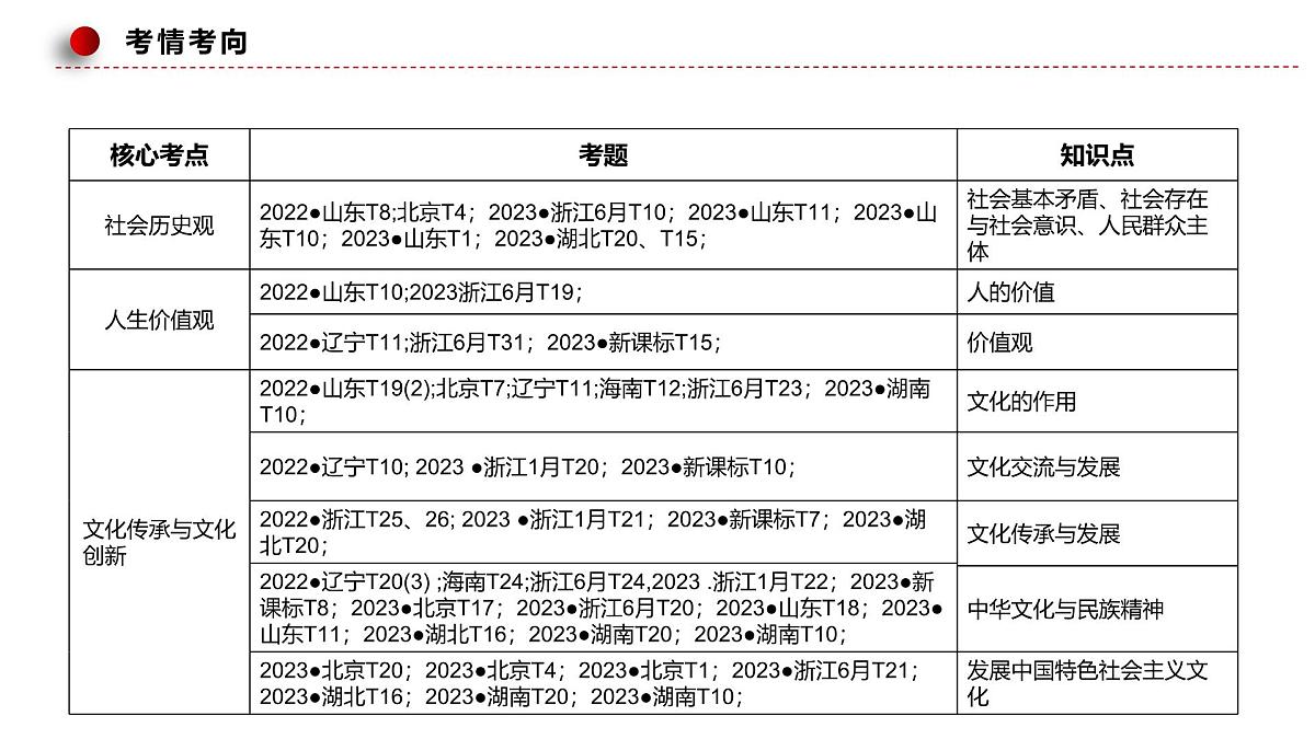 专题07继承发展优秀传统文化第7页