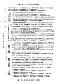 《经济与社会》知识结构图 学案 高考政治一轮复习 必修二 经济与社会