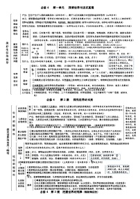 必修4《哲学与文化》知识结构图 学案   2026年高考政治一轮复习 必修四 哲学与文化