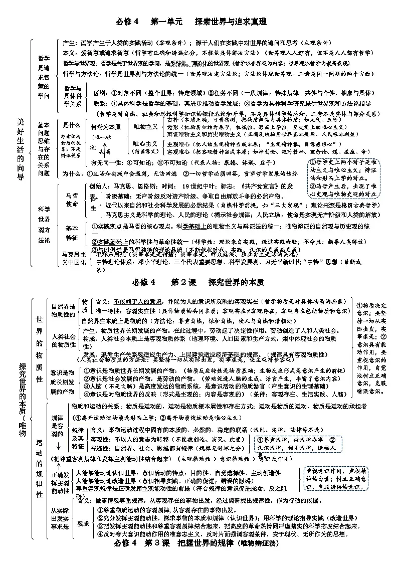 必修4《哲学与文化》知识结构图 学案 2026年高考政治一轮复习 必修四 哲学与文化第1页