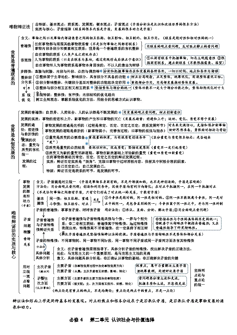 必修4《哲学与文化》知识结构图 学案 2026年高考政治一轮复习 必修四 哲学与文化第2页