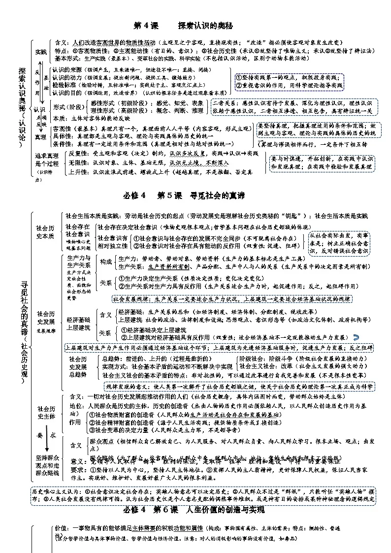 必修4《哲学与文化》知识结构图 学案 2026年高考政治一轮复习 必修四 哲学与文化第3页