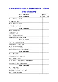 2026届高考政治一轮复习：统编版选择性必修3《逻辑与思维》必背考点提纲 讲义