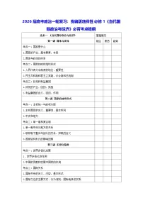 2026届高考政治一轮复习:统编版选择性必修1《当代国际政治与经济》必背考点提纲 讲义