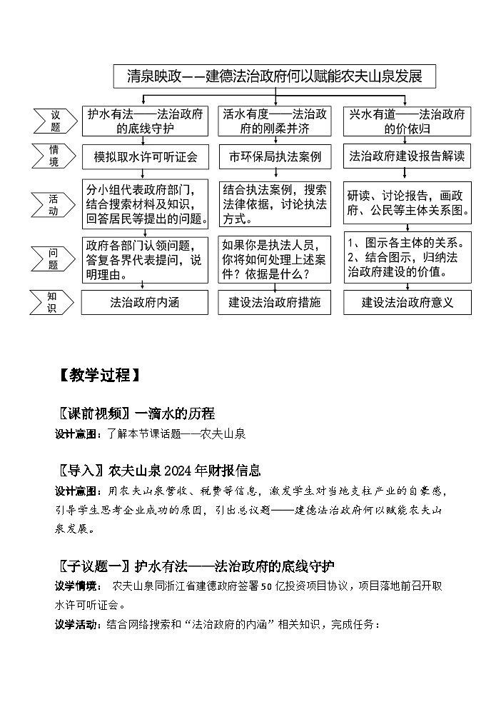 统编版高中政治必修三 8.2 法治政府 教学设计第2页