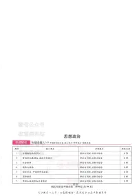 2025版《高考押题预测卷》(湖北专版)政治答案