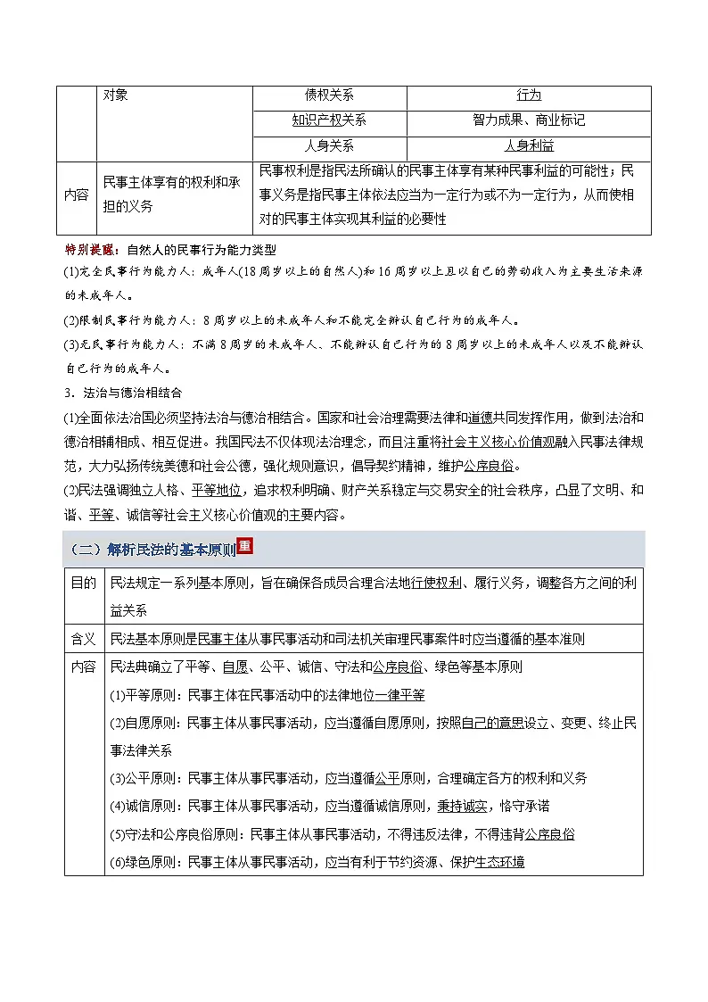 高考政治一轮复习-民事权利与义务(知识清单)(全国通用)第3页