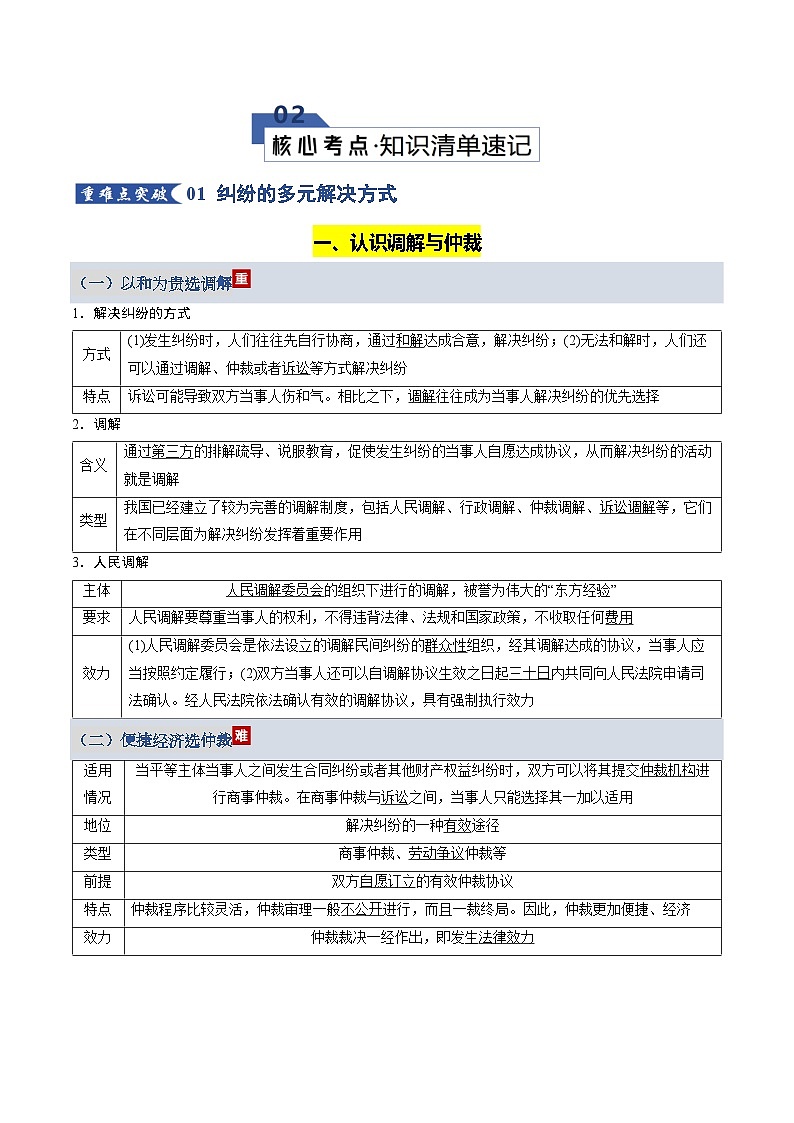 高考政治一轮复习-社会争议解决(知识清单)(全国通用)第2页