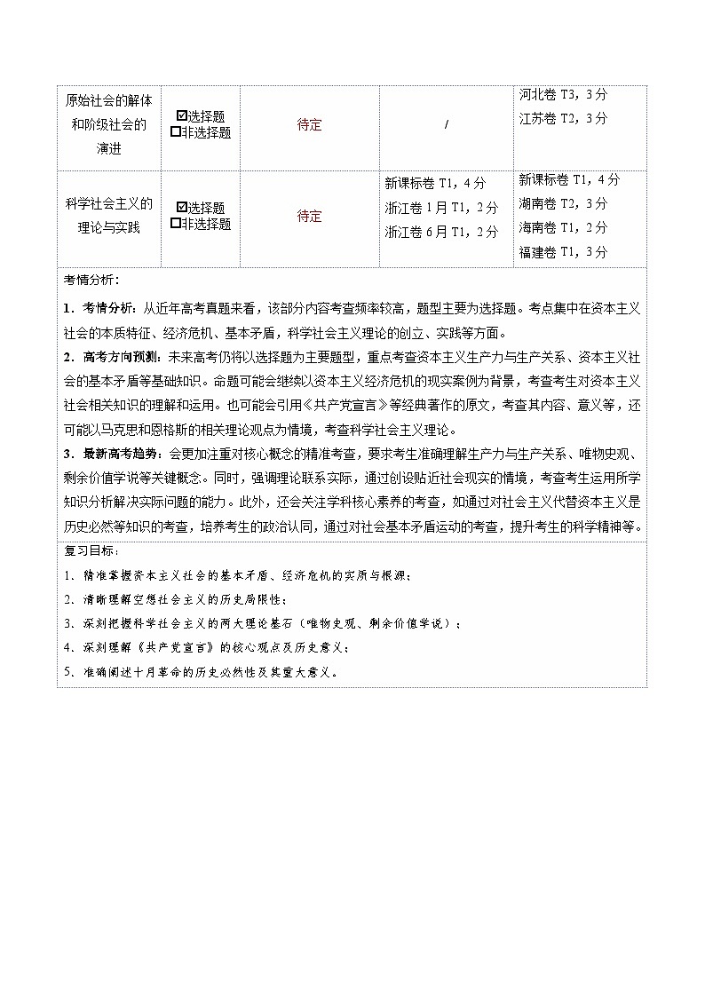 高考政治一轮复习-社会主义从空想到科学、从理论到实践的发展(复习讲义)(原卷版)(全国通用)第2页