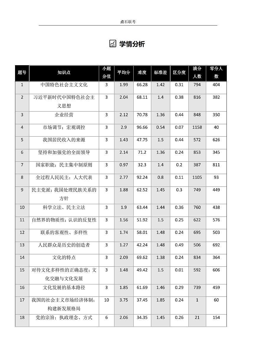 吉林省点石联考2026届高三上学期12月联考考后巩固卷政治第3页