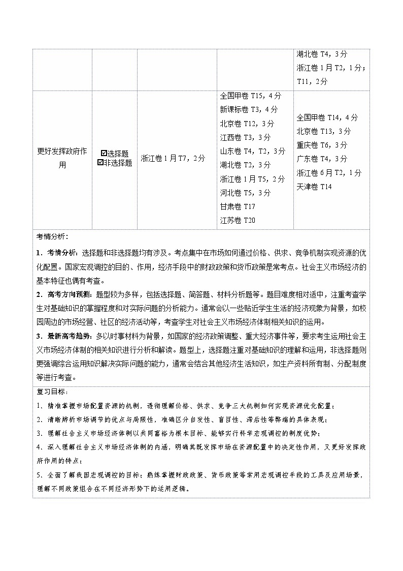 高考政治一轮复习-我国的社会主义市场经济体制(复习讲义)(全国通用)(原卷版)第2页