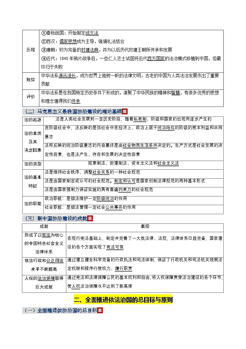 全面依法治国(知识清单)(全国通用)2026年高考政治一轮复习讲练测第3页