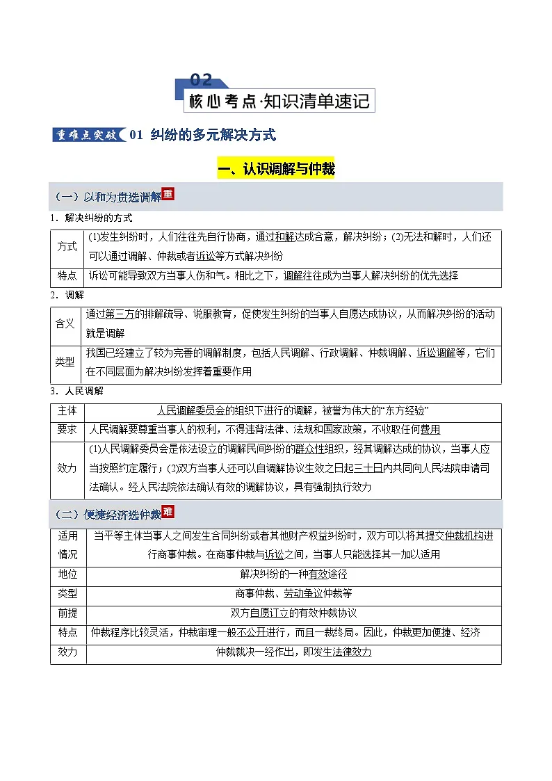 社会争议解决(知识清单)(全国通用)2026年高考政治一轮复习讲练测第2页