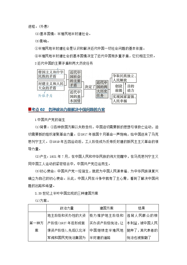 专题01中国共产党的领导 2025-2026学年高中政治必修三高二上期末复习讲义(原卷版)第3页